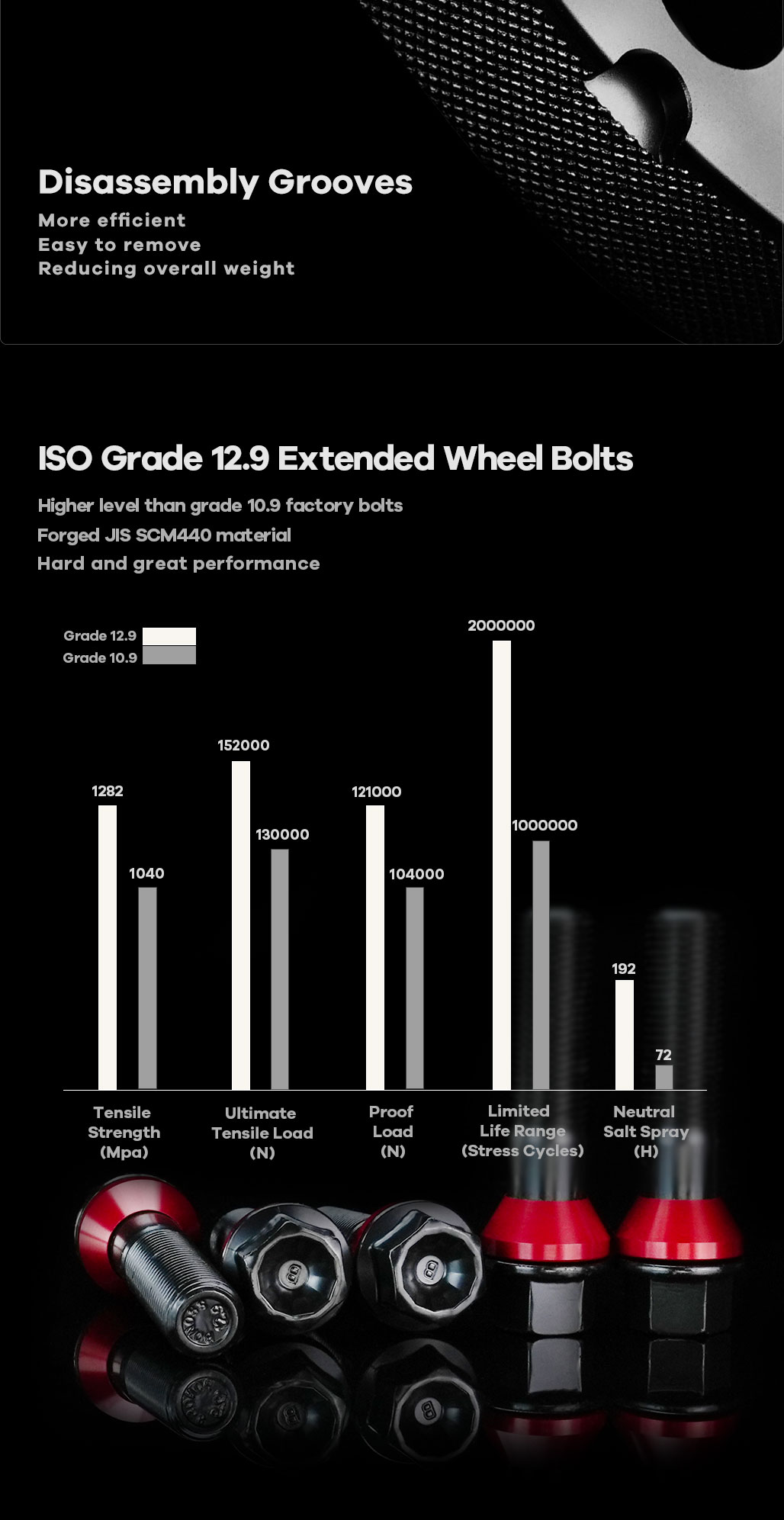 BONOSS Forged Lightweight Plus AL6061-T6 Hubcentric Wheel Spacers PCD5x114.3 CB67.1 for Ferrari Portofino 2017-2021 (4)