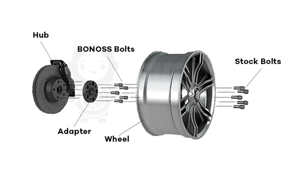 How to Install BONOSS Wheel Adapters