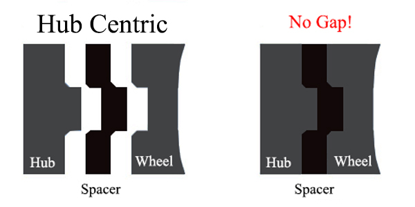 BONOSS-hub-centric-wheel-spacers