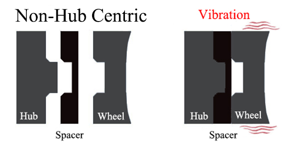 BONOSS-hub-centric-wheel-spacers