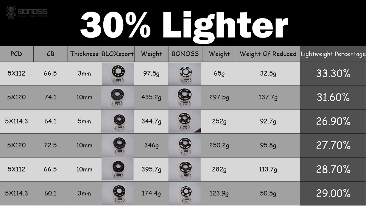 No Way! The Wheel Spacers Can't be So Light! (3)