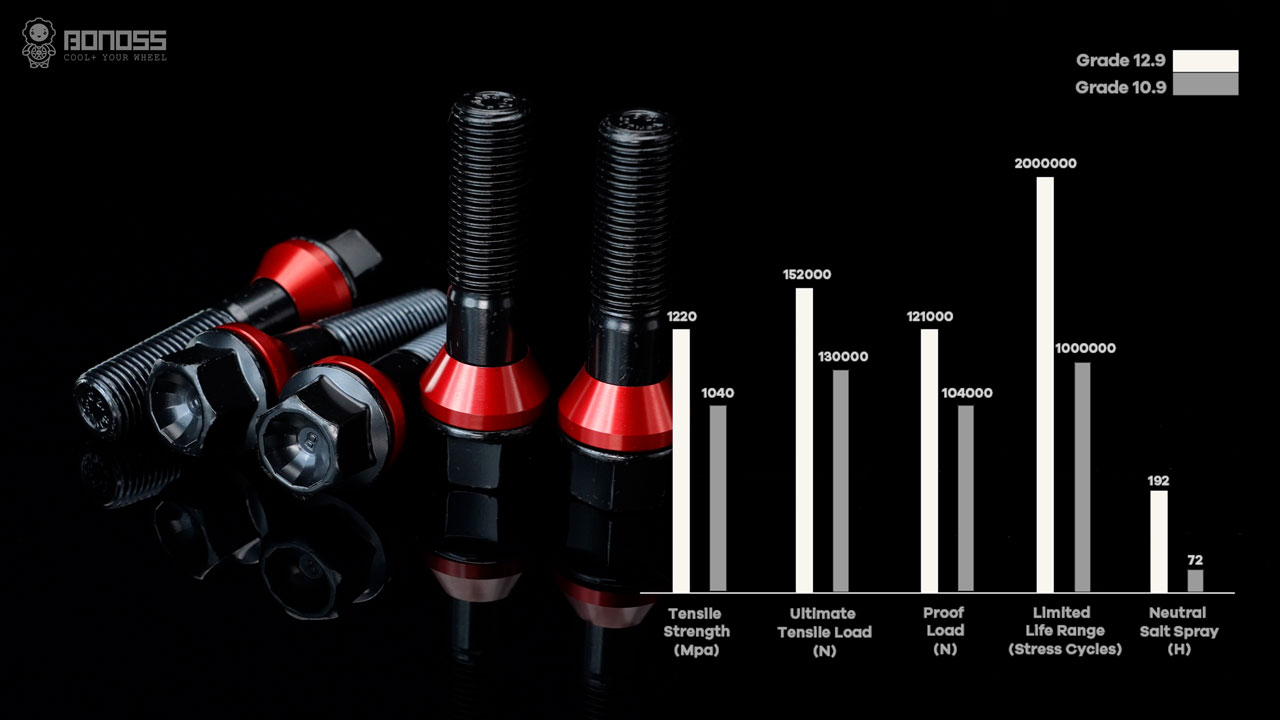 How to Choose 2023 BMW X5 Wheel Bolts with Best Quality?