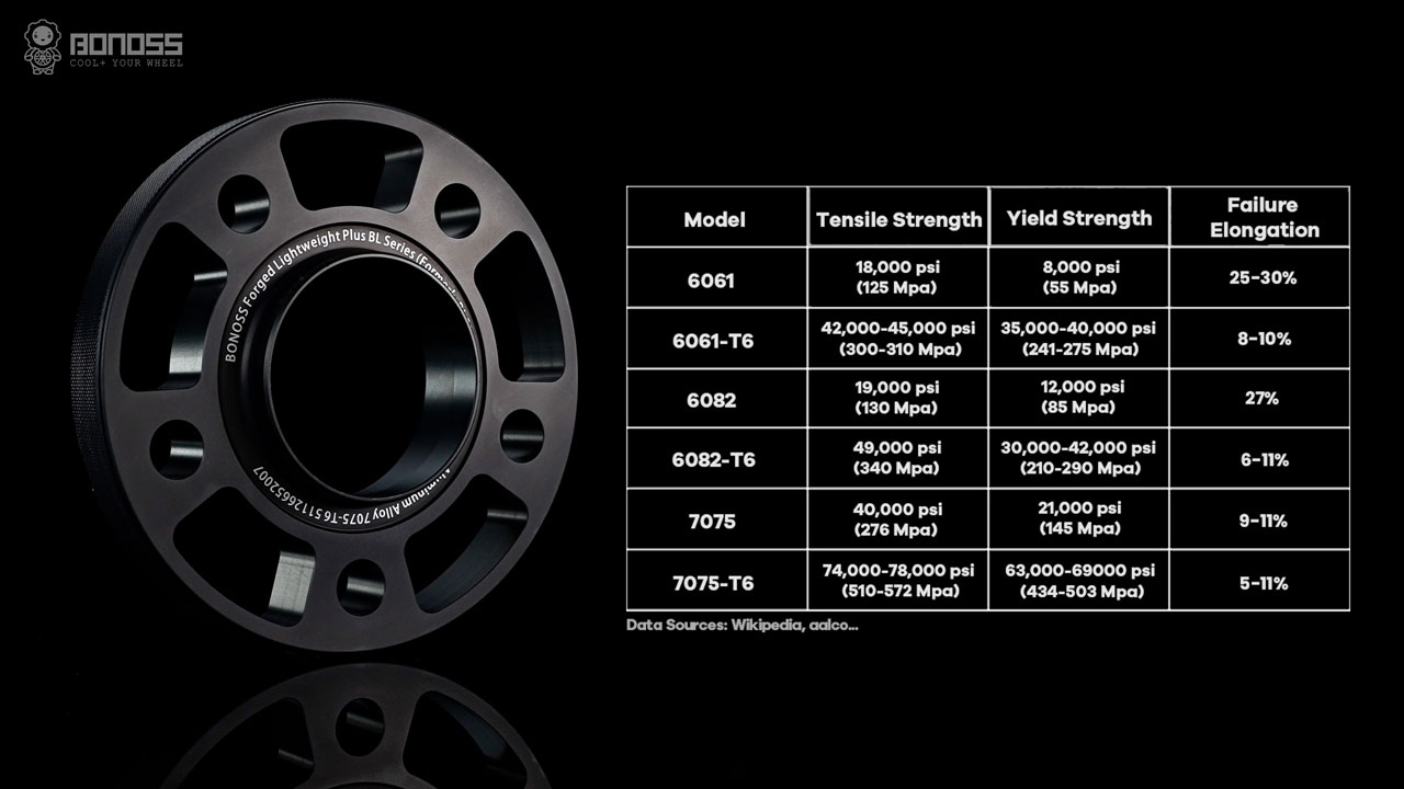 Are 2023 Audi Q4 e-tron Wheel Spacers Reliable BONOSS Lightweight Aluminum Rim Alloy Spacers Good or Bad (2)