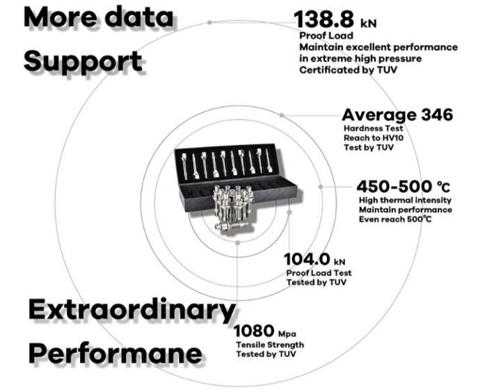 What Is Best 2023 Porsche Cayman Wheel Stud Conversion Kit? Any Good for Porsche?