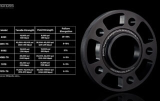 What Type of BMW E90 Wheel Spacers Are Best BONOSS Forged M3 Spacers 3 Series 5x120 Rim Adapters (1)