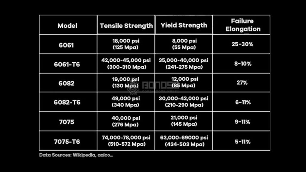 Which Aluminum Tesla Model X Wheel Spacers Are the Best?