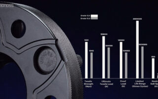 Which Aluminum Tesla Model X Wheel Spacers Are the Best BONOSS Forged 6061-T6 Spacers 7075-T6 Alloy Rim Spacers (2)