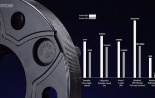 Are 2023 Subaru Crosstrek Wheel Spacers Safe for SUV BONOSS 5x114.3 Forged Spacers Good or Bad CHZ (1)