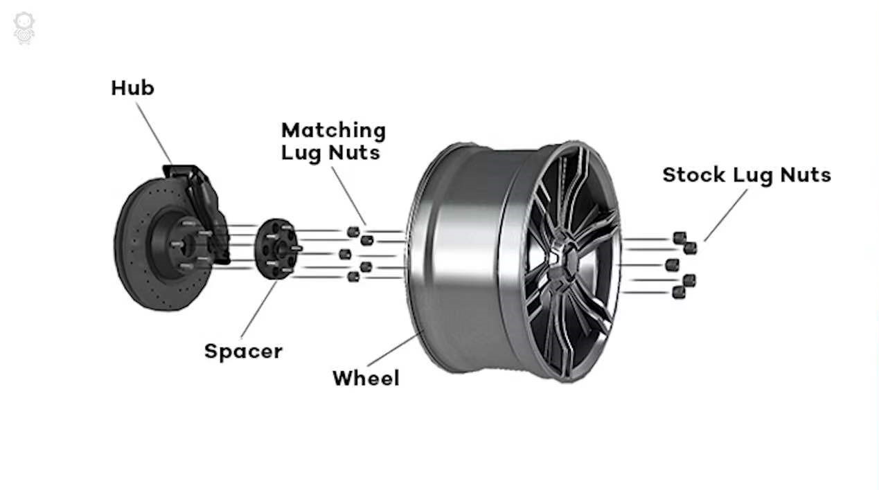 How does Subaru Forester wheel spacer affect offset?