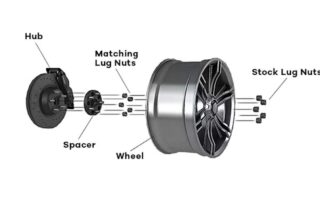 How to properly install wheel spacers for the Subaru Forester? (9 precautions that work fast)