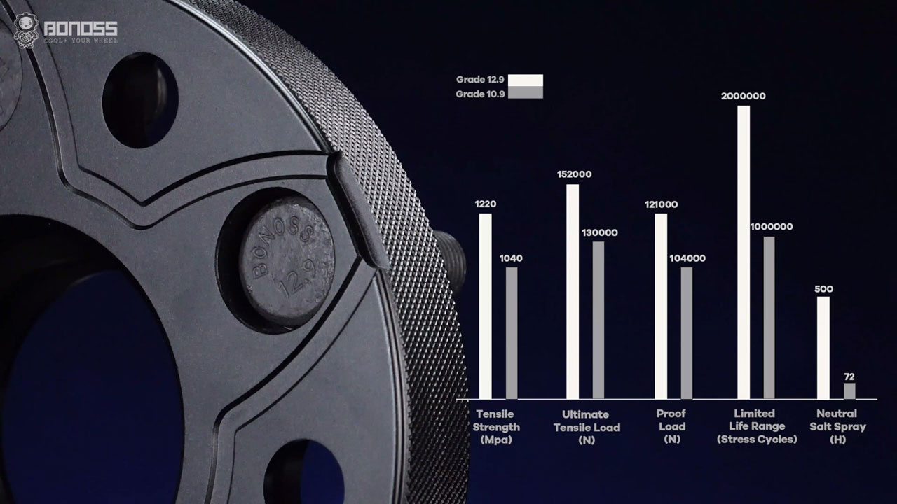 The Latest Honda Civic Type-R FL5 Wheel Spacers Flush Fitment Guide Reviews BONOSS Forged Active Cooling Hubcentric Wheel Spacers CHZ (3)